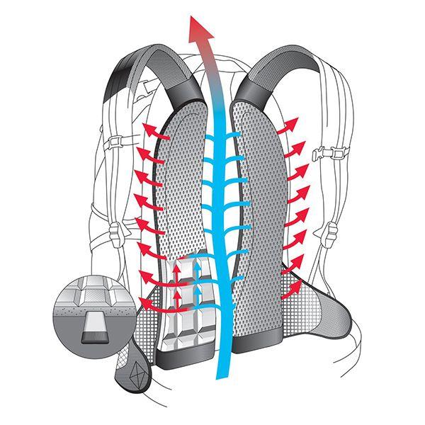 Купить Рюкзак