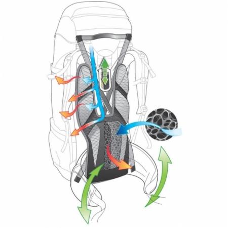 Рюкзак жіночий Deuter Aircontact 40+10L SL (33412 3870) arctic-turquoise